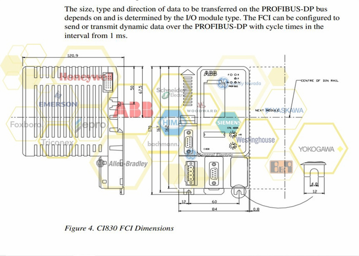 ABB IMHSS05
