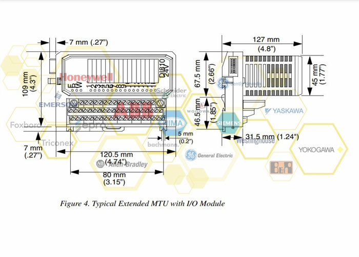 ABB IMHSS05