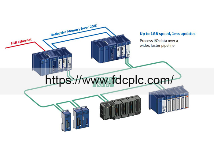 IC693ALG223